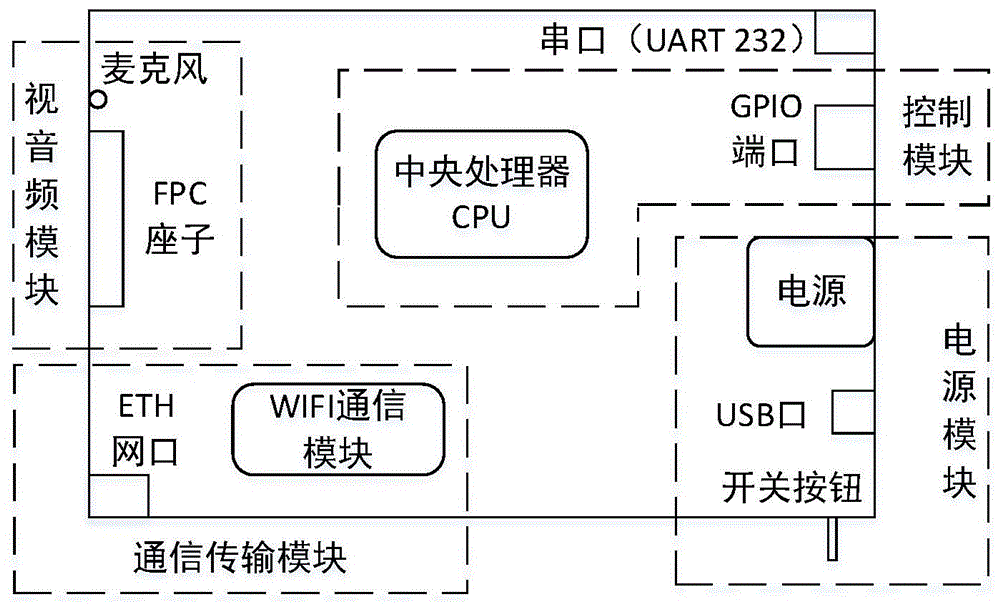 一种小型超快速启动视音频系统的制作方法