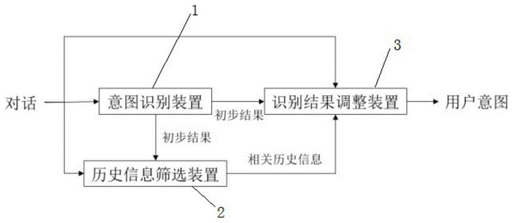 一种基于异构图神经网络的用户意图识别方法及装置