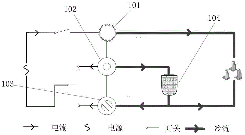 一种冷电联供型微电网优化调度方法及装置与流程