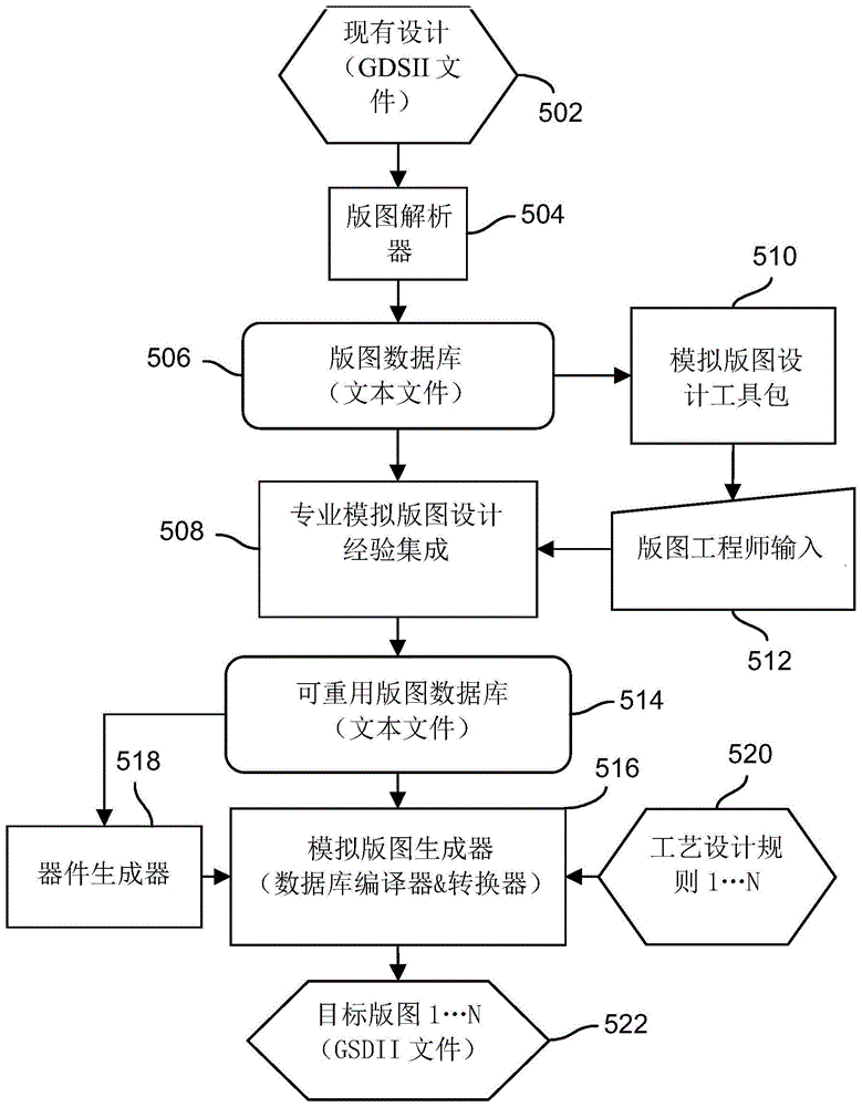 集成专业版图设计经验的集成电路(IC)版图迁移的方法和系统与流程