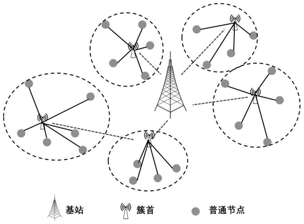 基于最大类间方差的无线传感器网络分簇路由方法及系统