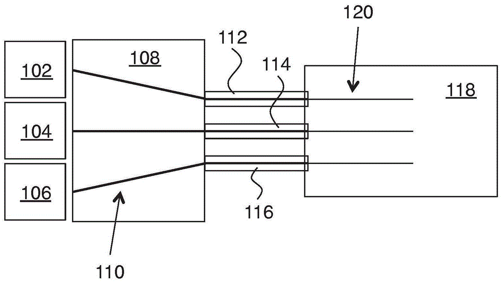 用于光子IC表征和封装的多端口光学探头的制作方法