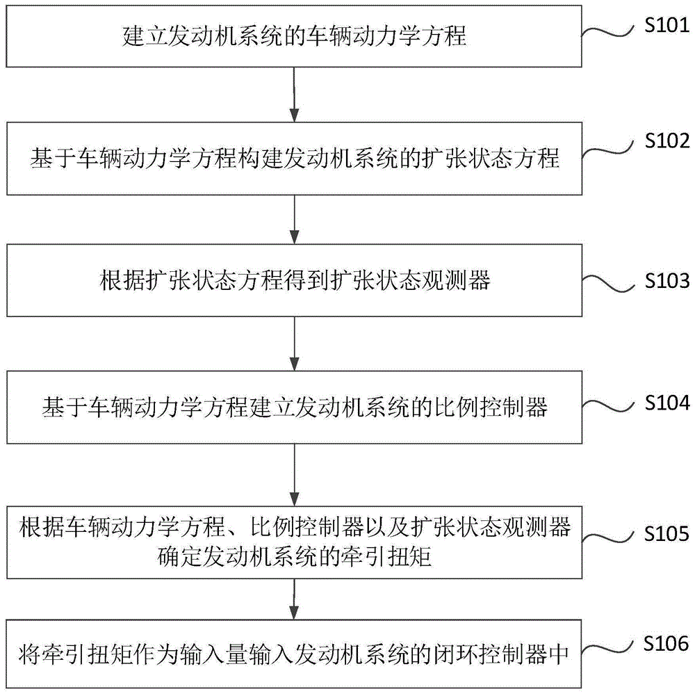 一种车速控制方法和装置与流程