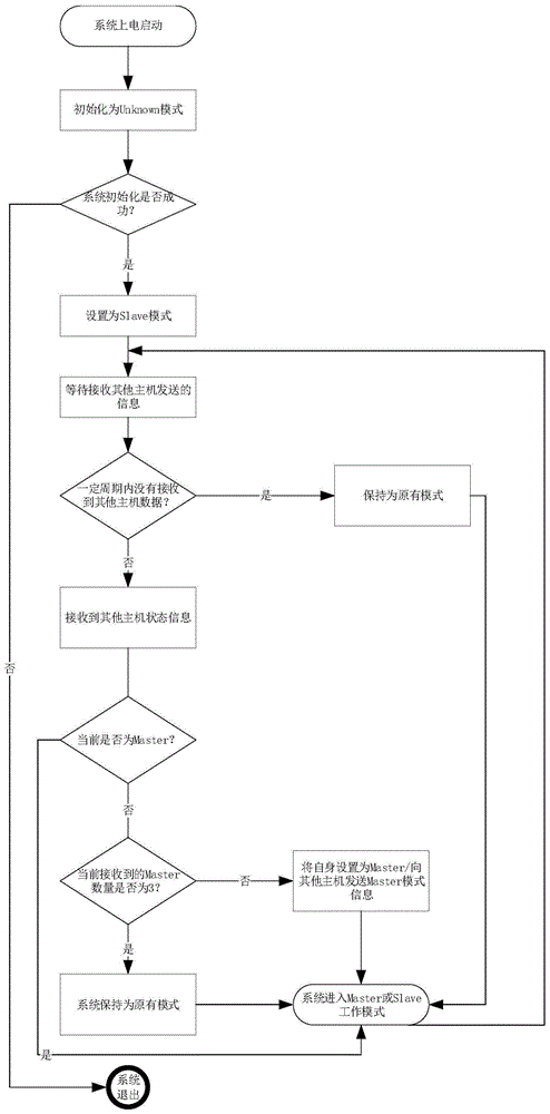 基于通用服务器的增强型信号控制系统及方法与流程