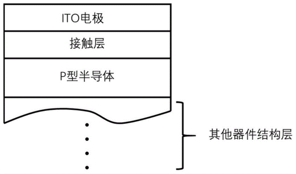 一种提高ITO透明电极与p型III-V族半导体材料的接触性能的方法与流程