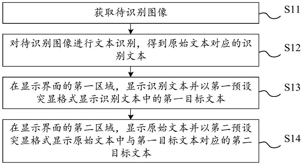 文本显示方法以及电子设备、存储装置与流程