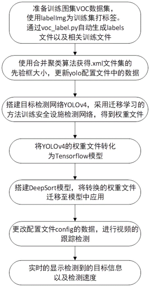 一种多目标跟踪检测方法、系统、设备及存储介质