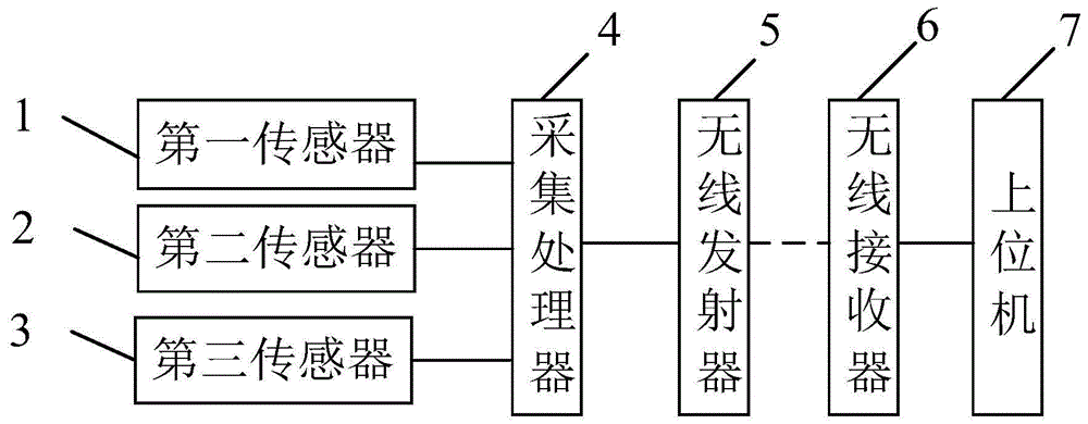 用于叉车实操考试的货叉离地检测装置的制作方法