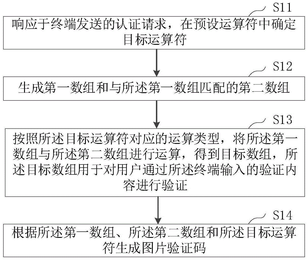 验证码生成方法、验证码认证方法、电子设备及介质与流程