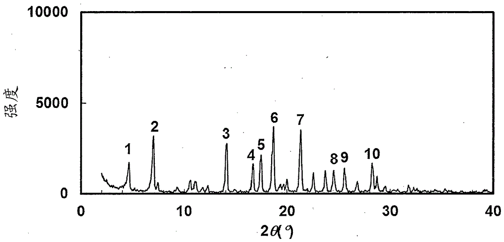 环烷-1,3-二胺衍生物的制作方法