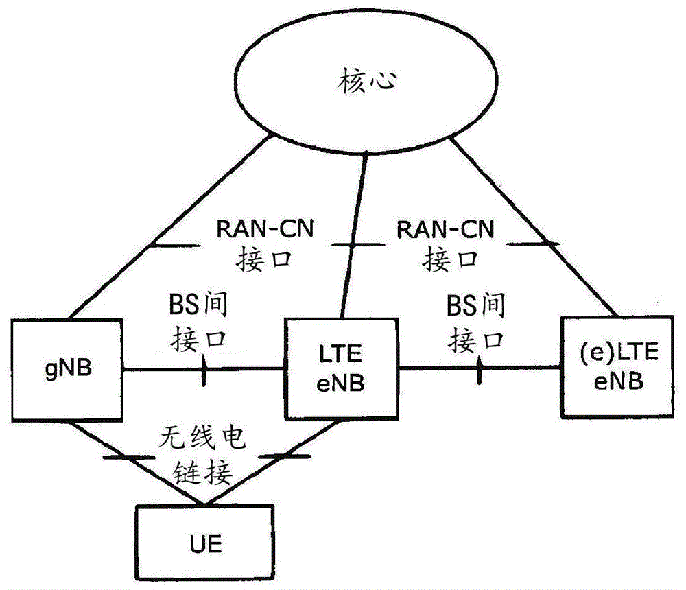 收发设备和调度设备的制作方法