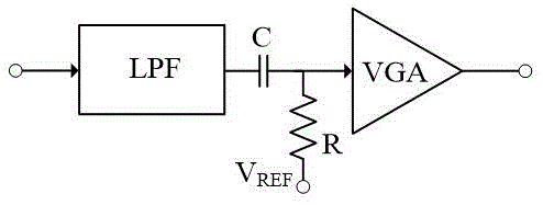 一种应用于射频信号接收机的中频直流失调校准DCOC电路的制作方法