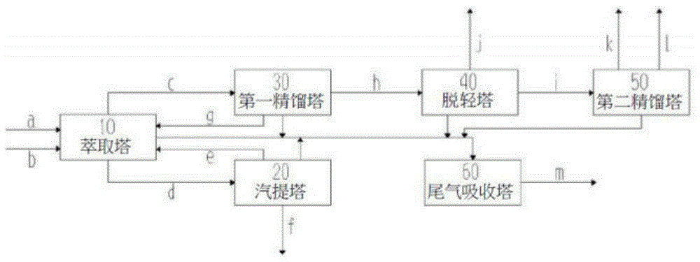 一种油性涂布废料处理系统的制作方法