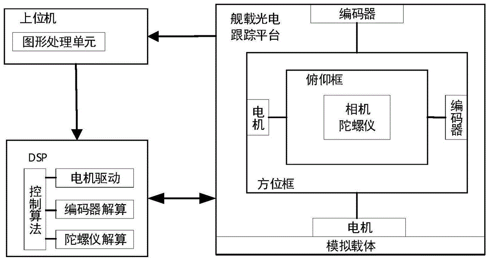 一种自适应反步滑模控制的舰载光电跟踪系统设计方法