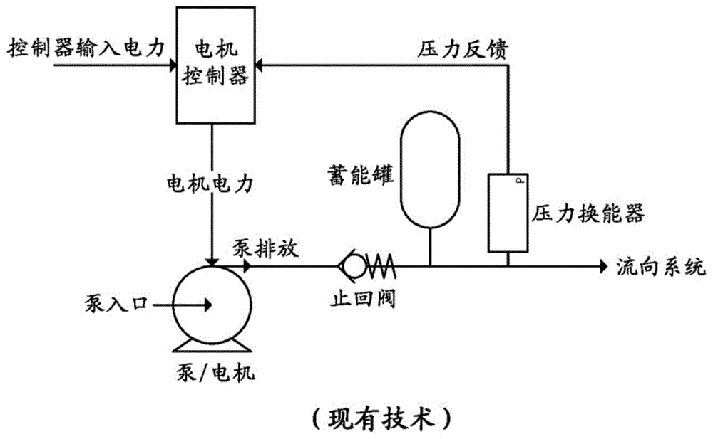 使用入口压力的系统状态检测的制作方法