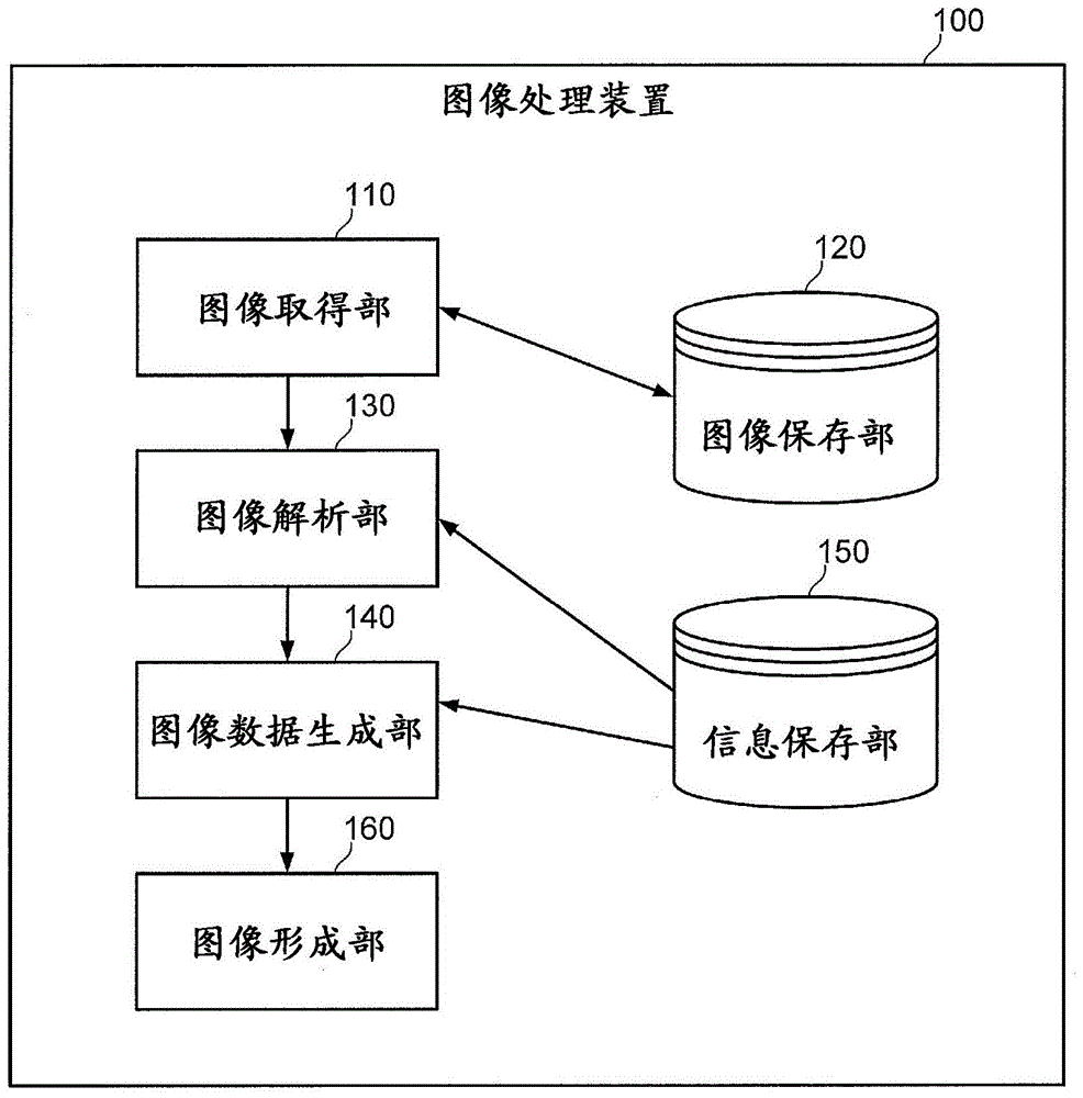 图像处理装置、图像处理方法以及片材与流程