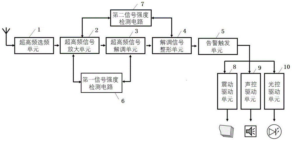 一种铁路线路作业预警装置的制作方法