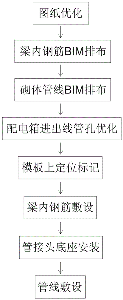 一种基于BIM技术的免钻孔管线安装施工方法与流程