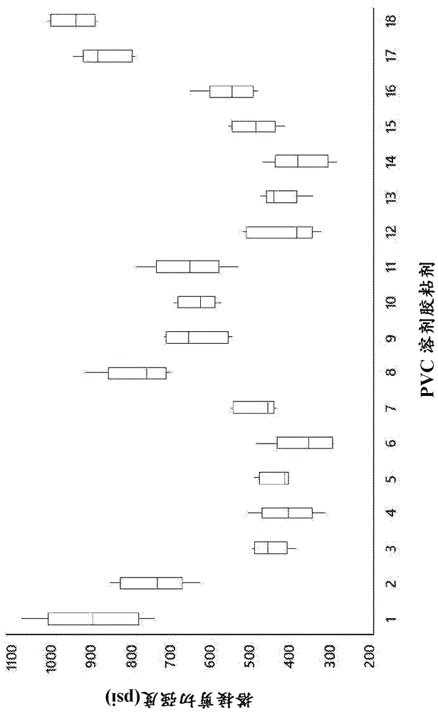 包含PVC或CPVC的组合物的制作方法