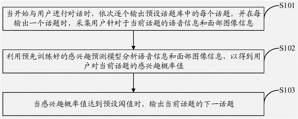 基于人工智能的对话方法、装置、终端及存储介质与流程