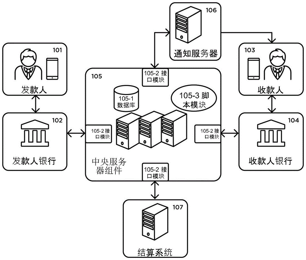 银行间自动转账的方法及实施该方法的系统与流程