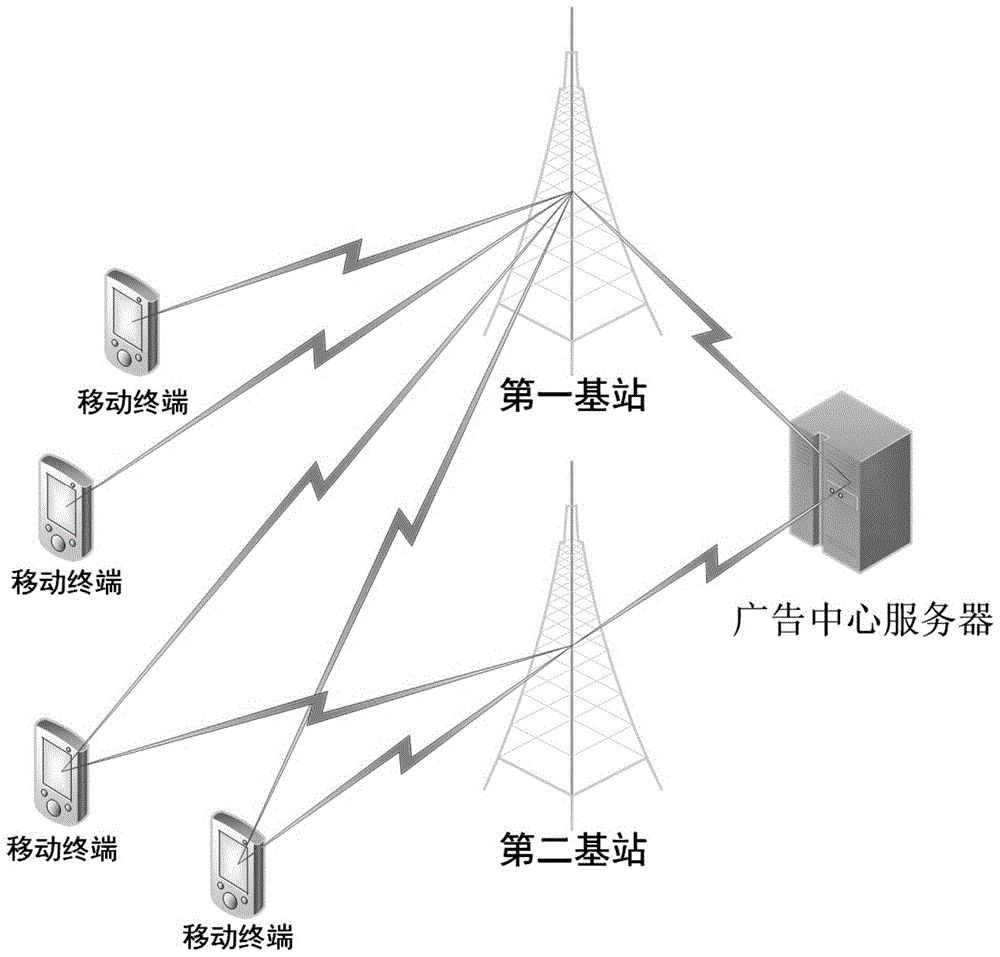 一种基于物联网的大数据推送方法及系统与流程