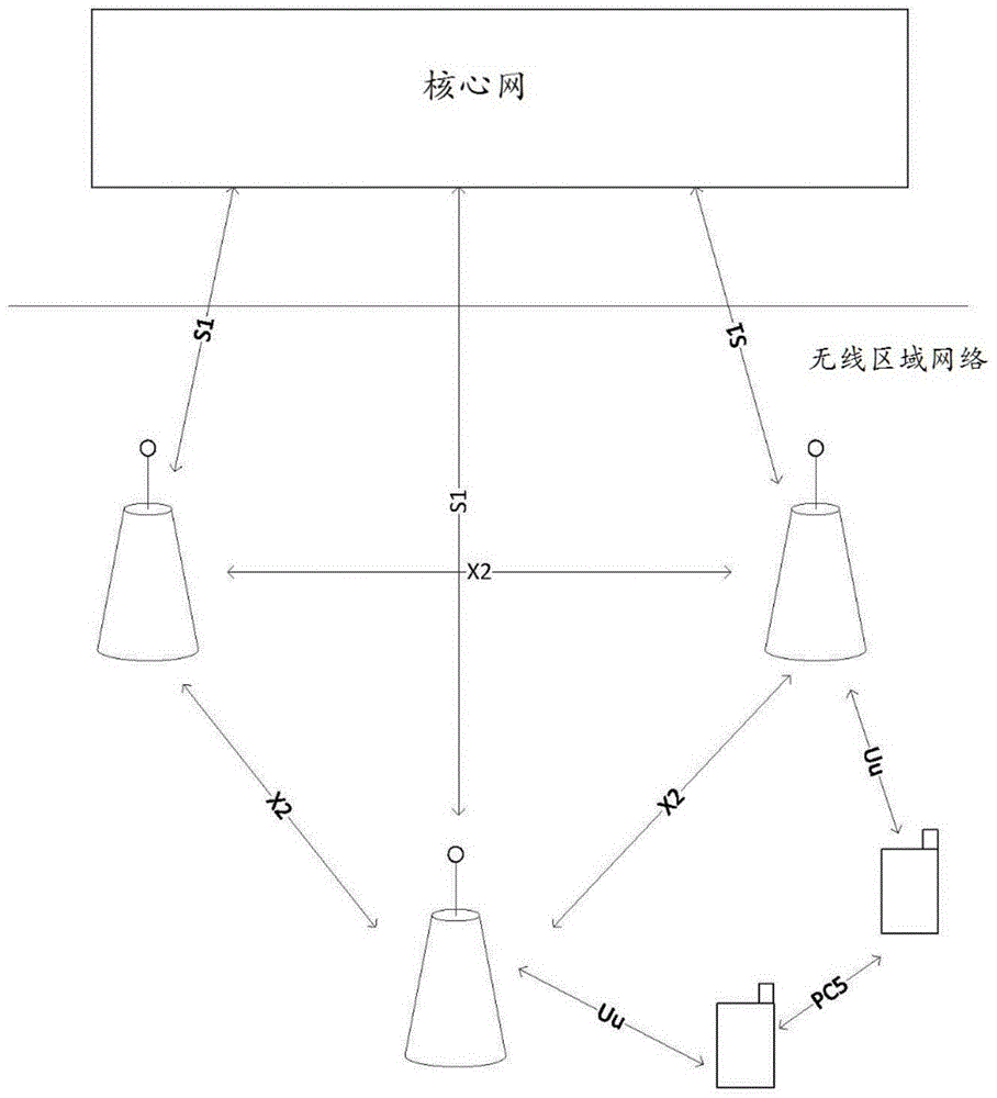 物联网应用中的非连续接收方法与流程