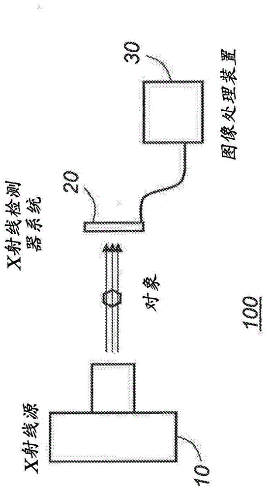 使用光子计数事件进行相衬成像的x射线成像系统的制作方法