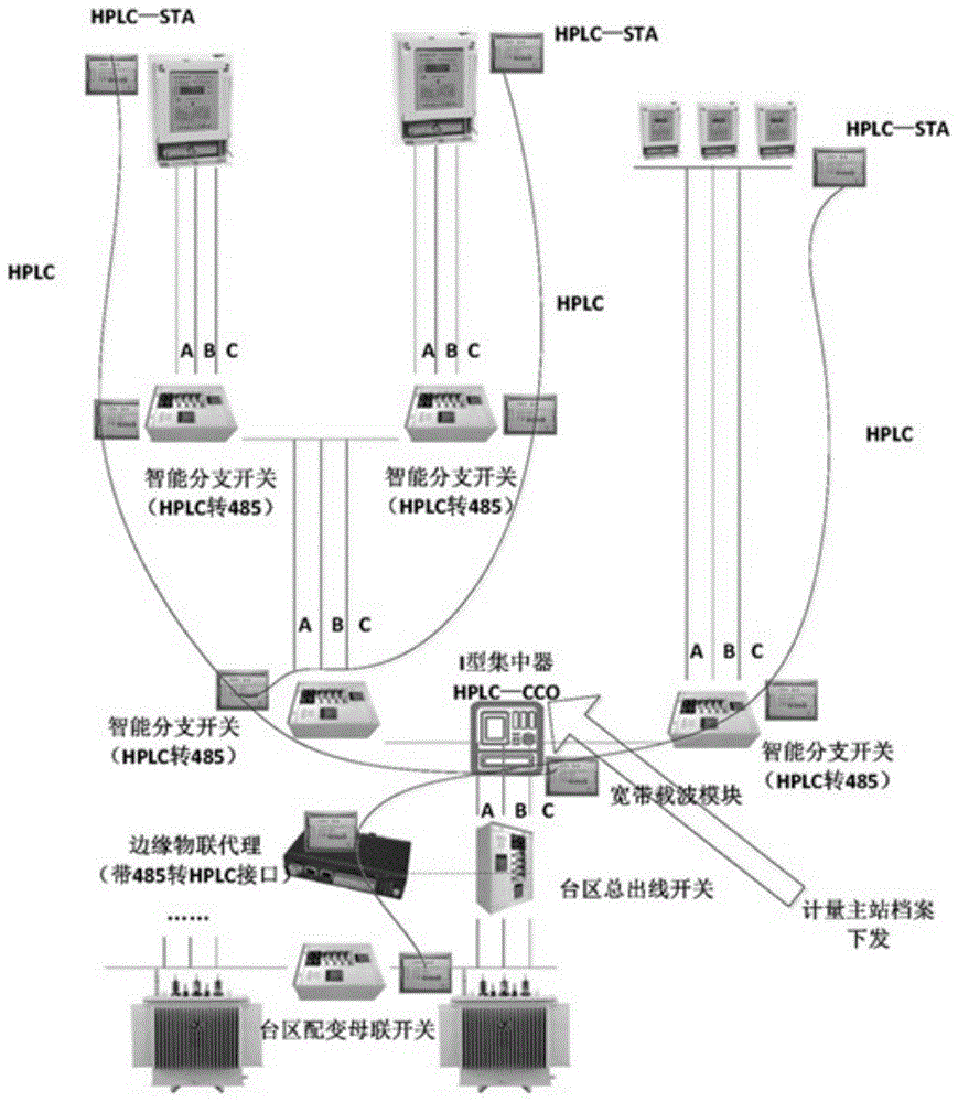 一种低压配电网台区拓扑结构及部署方法与流程