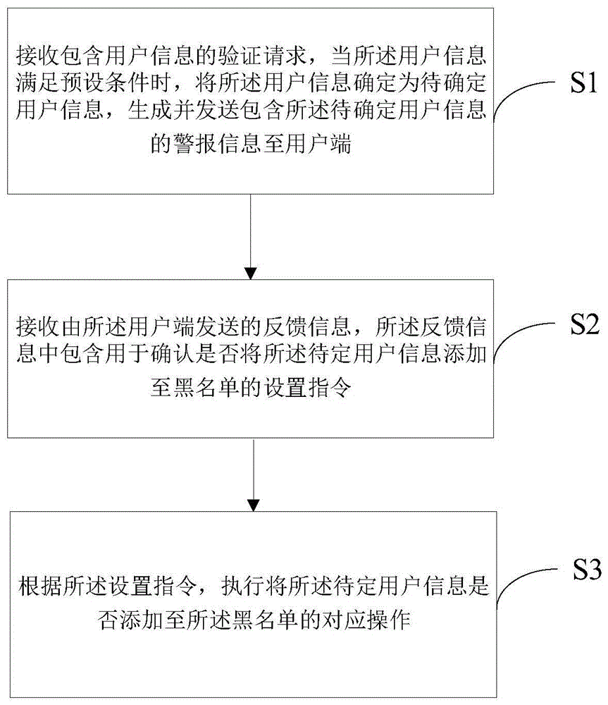 门锁的误报警智能处理方法、门锁设备及计算机可读存储介质与流程