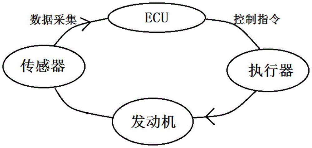 ECU在线防盗方法、系统、存储介质和ECU与流程