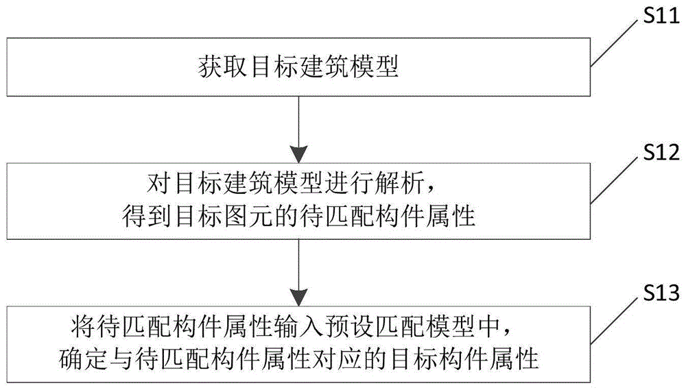 构件匹配方法、工程量计算方法、装置及电子设备与流程