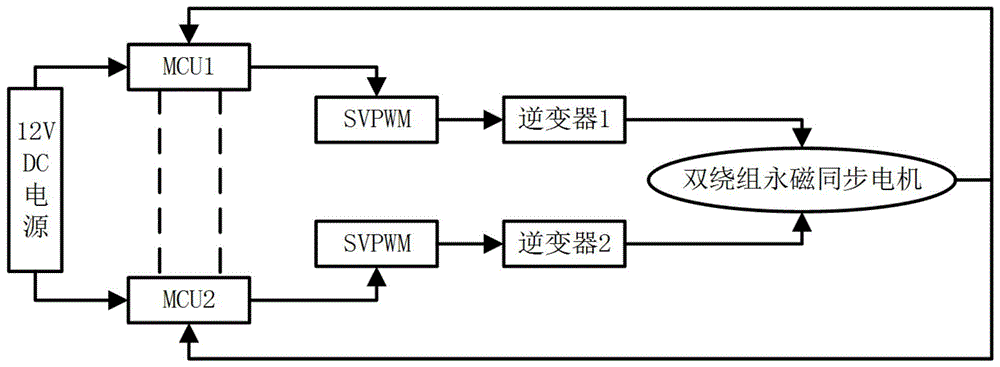 双绕组永磁同步电机同步控制方法及装置