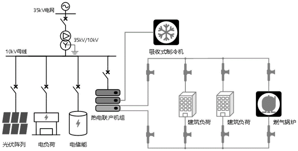 一种用于电-热综合能源系统运行控制的建模仿真方法与流程