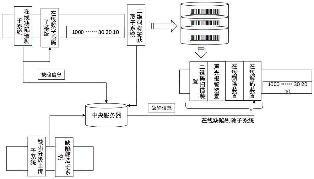 一种制袋过程中对缺陷产品进行剔除的系统、方法及设备与流程