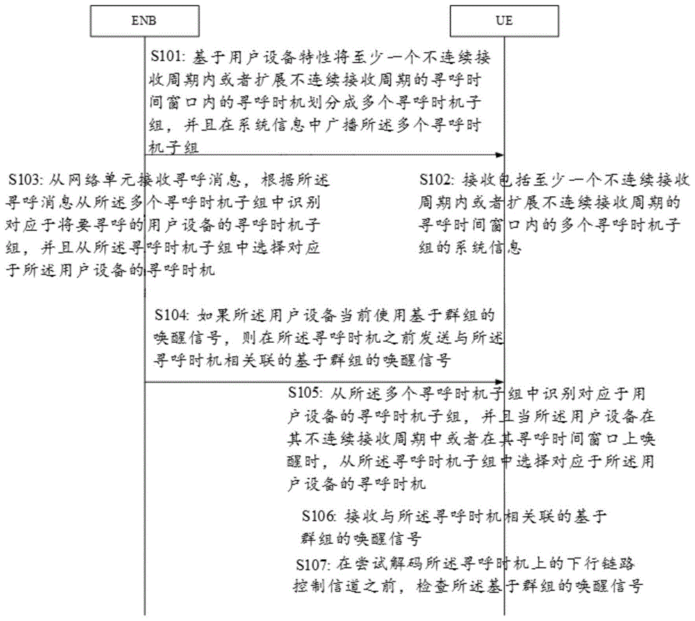 用于寻呼的方法、装置和计算机软件产品与流程