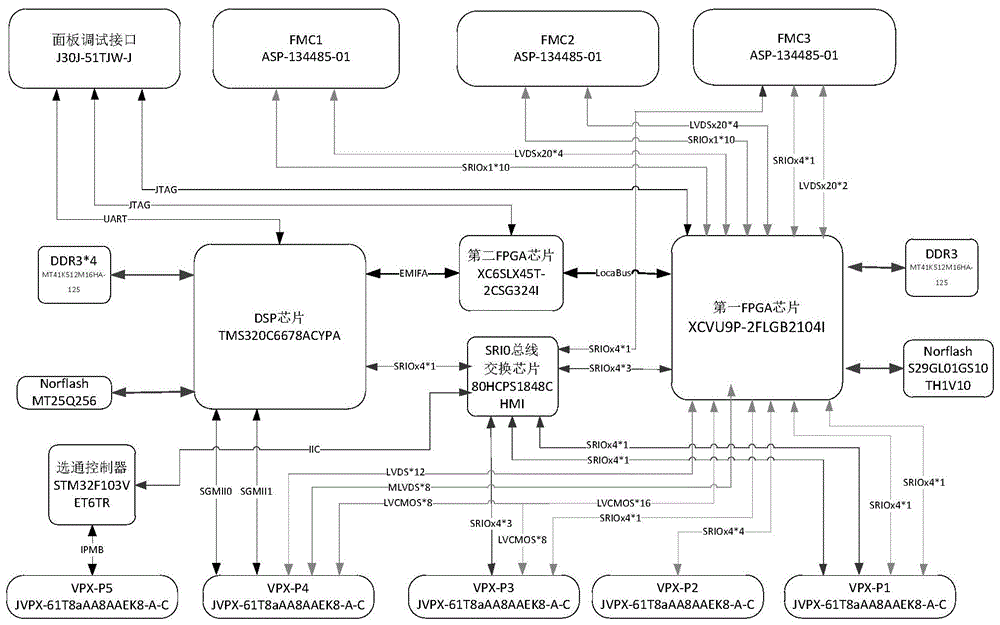一种原型验证平台的电路结构的制作方法