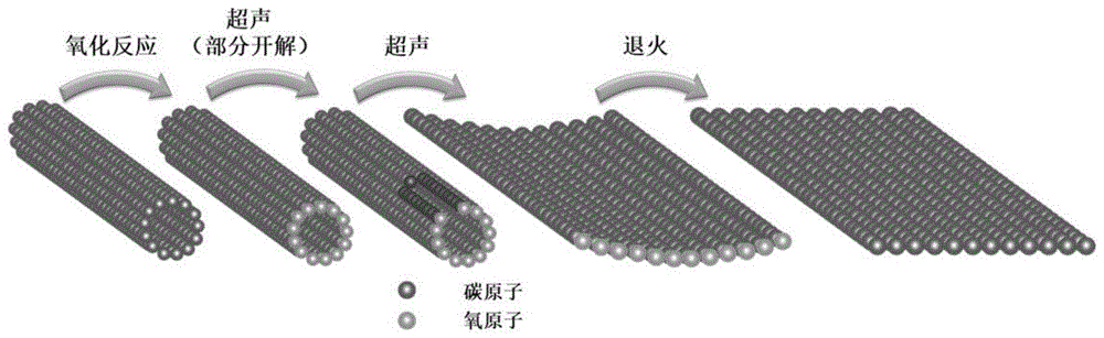 一种半导体石墨烯纳米带及其制备方法与应用