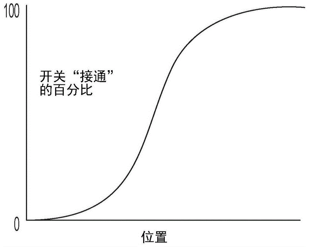 可编程非接触式开关和仿真高可靠性开关的方法与流程