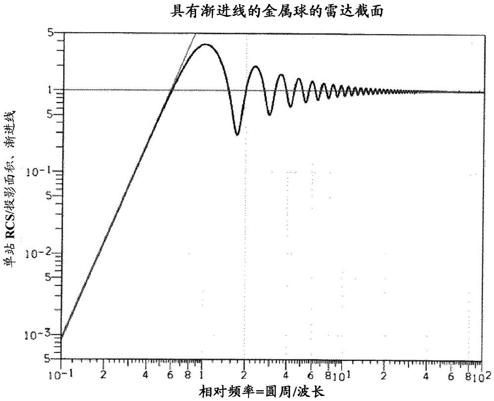 雷达传感器以及使用雷达传感器的机器人的制作方法