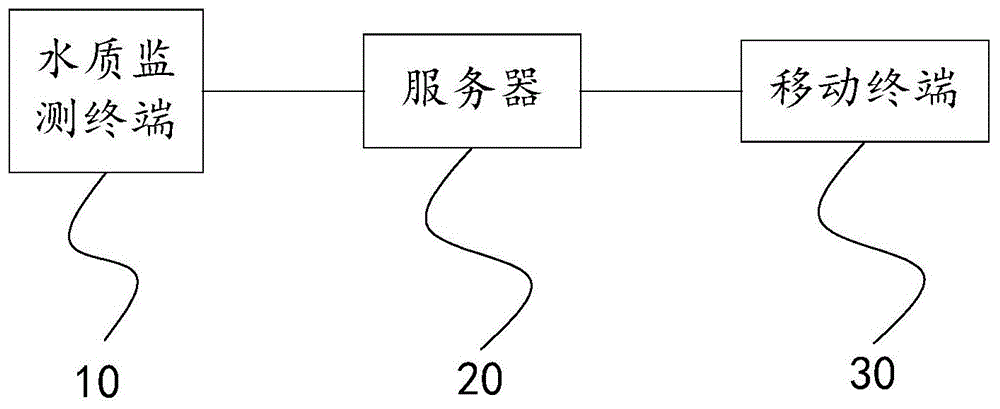 饮用水水源地信息管理系统的制作方法