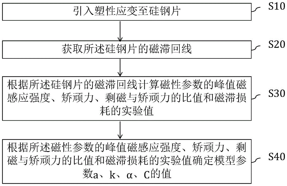 MRJE原点回归程序