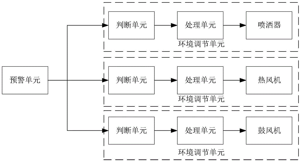 团雾预警消除系统的制作方法