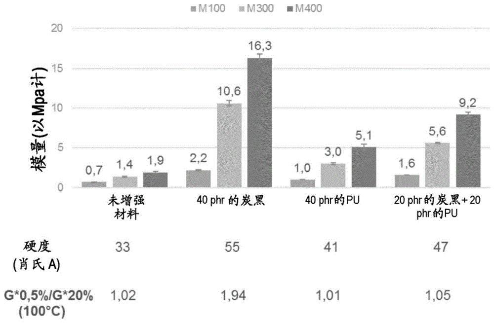 动态用途的橡胶组合物、其生产方法、含有其的产品及其用途与流程