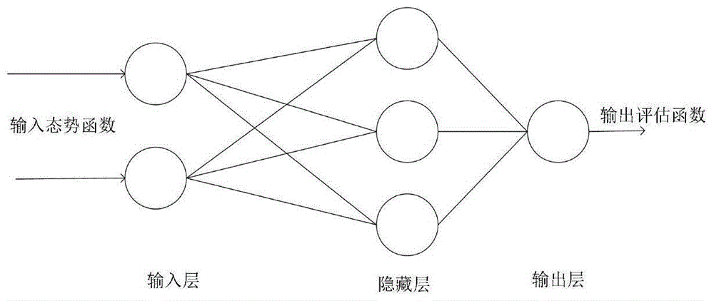 基于麻雀搜索神经网络的空战机动决策方法