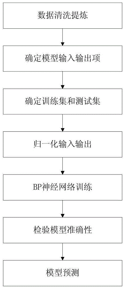 一种在轨磁力矩器干扰效能预测方法及系统与流程