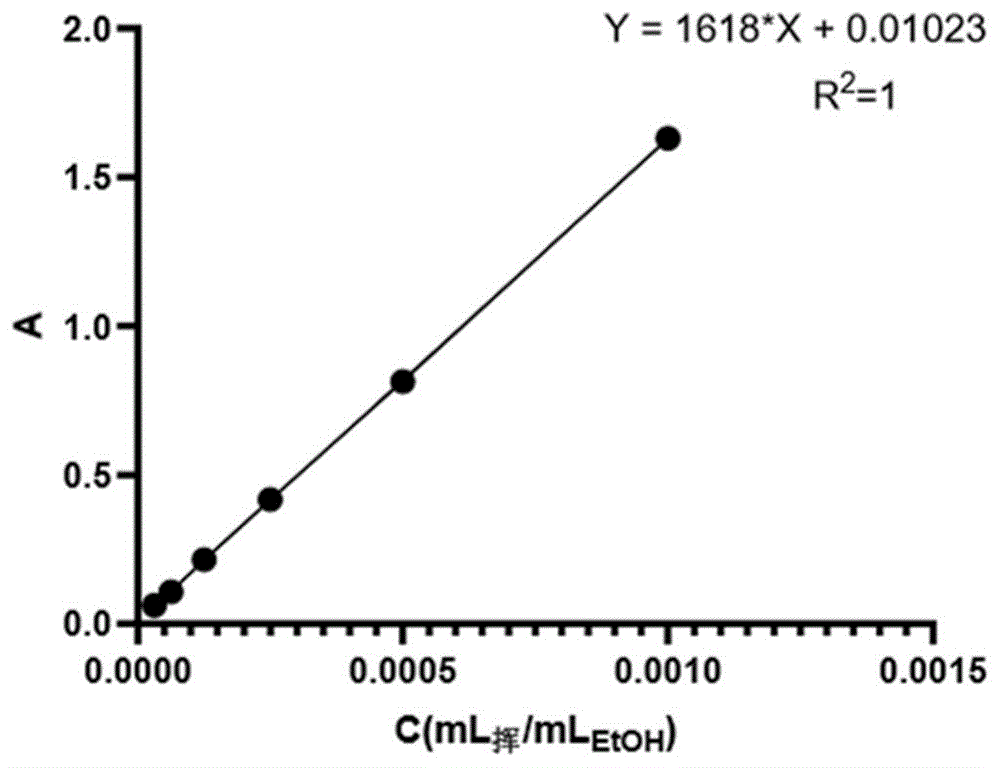 β-环糊精包合物、凝胶制剂及其制备方法与应用