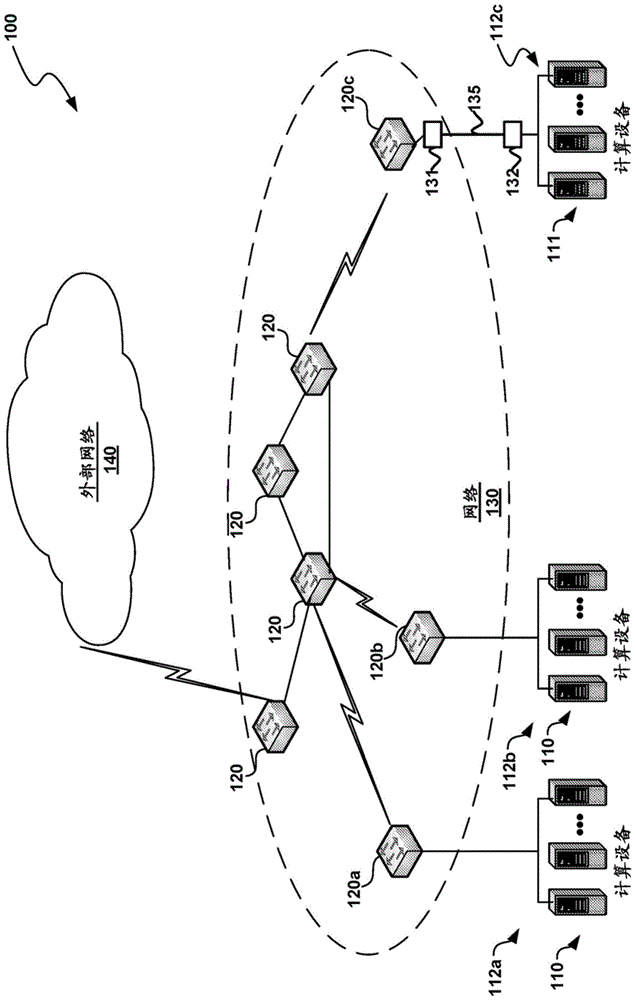 用于从边缘到云的层一光连接的网格网络的制作方法