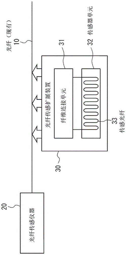 光纤传感扩展装置和光纤传感系统的制作方法