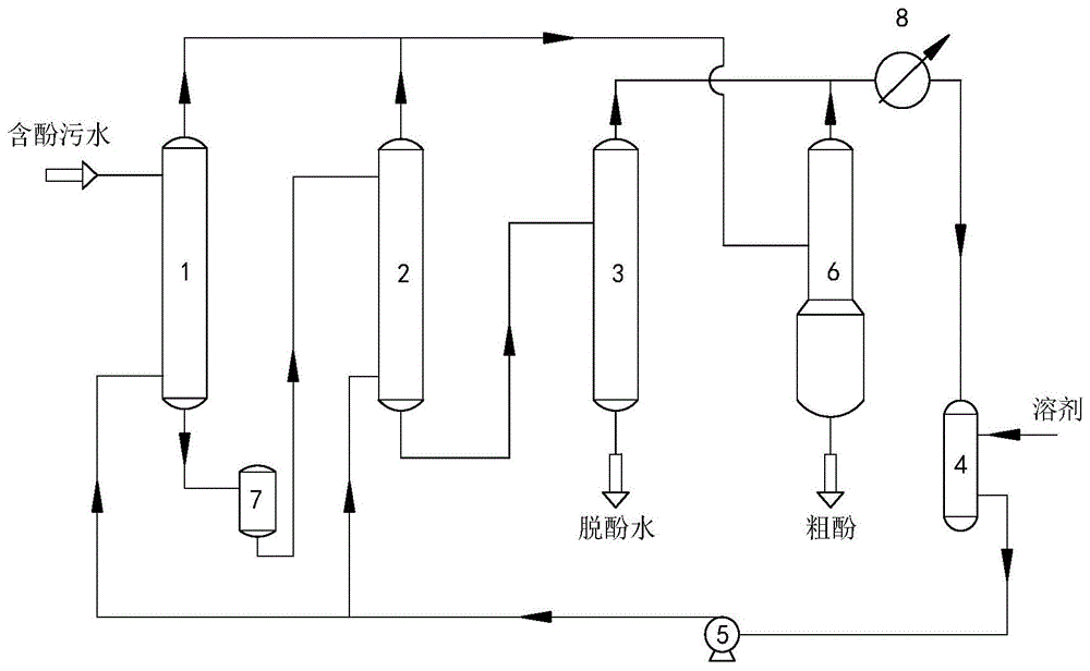 一种含酚污水处理系统的制作方法